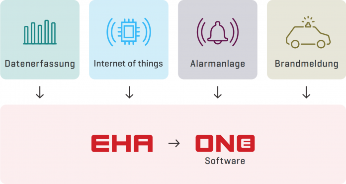EHA ONE bringt alle für Sie wichtigen Informationen in einfacher und übersichtlicher Form zusammen, damit Sie jederzeit auf dem neusten Stand sind.