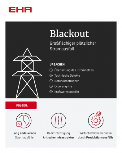 Mögliche Ursachen für einen Blackout